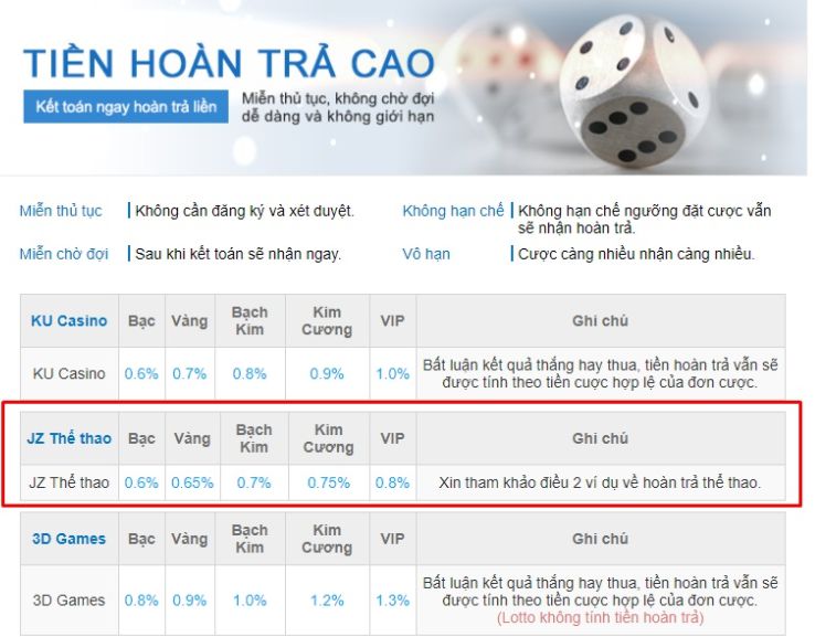 Ra mắt trò chơi bài trên cổng game tích điểm thưởng của Rikvip Club - Rikvip